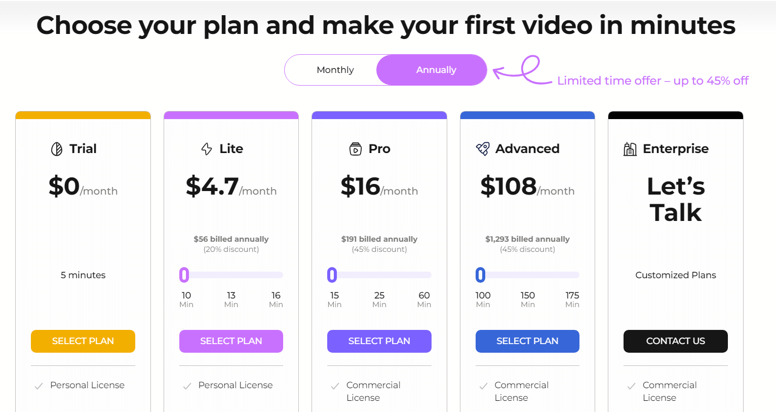 D-ID!数字人视频制作神器